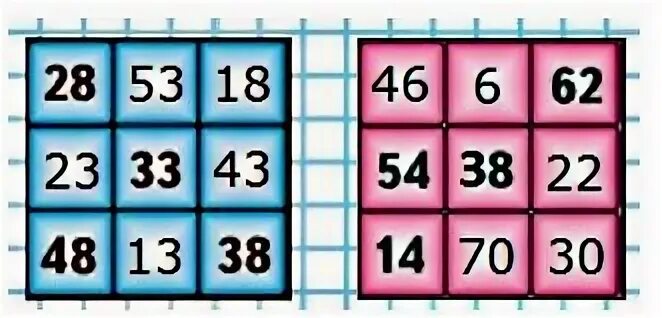 С 13 магические квадраты 3 класс 2 часть. Магический квадрат математика. Магический квадрат математика 3 класс. Магические квадраты 2 класс математика.