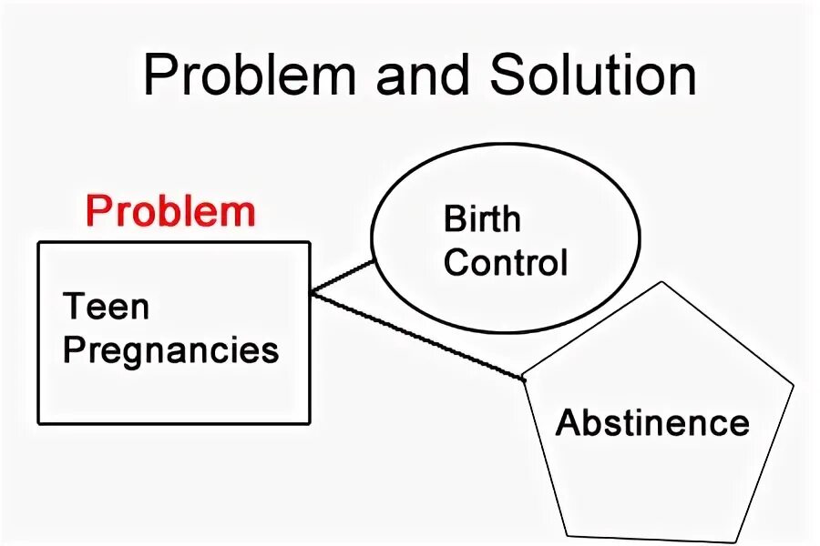 Problem solution ideas. Problem solution. problem and solution paragraph. problem solution essay. problem solution essay topics.