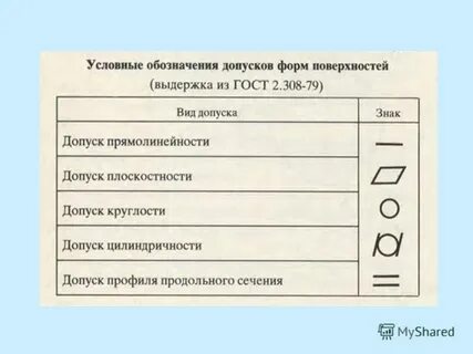 Условные обозначения допусков