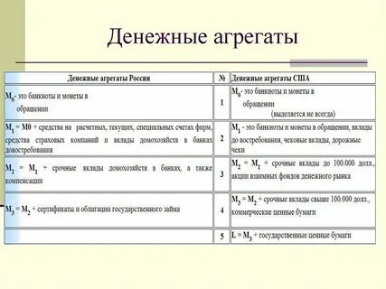 Функции денег и денежные агрегаты