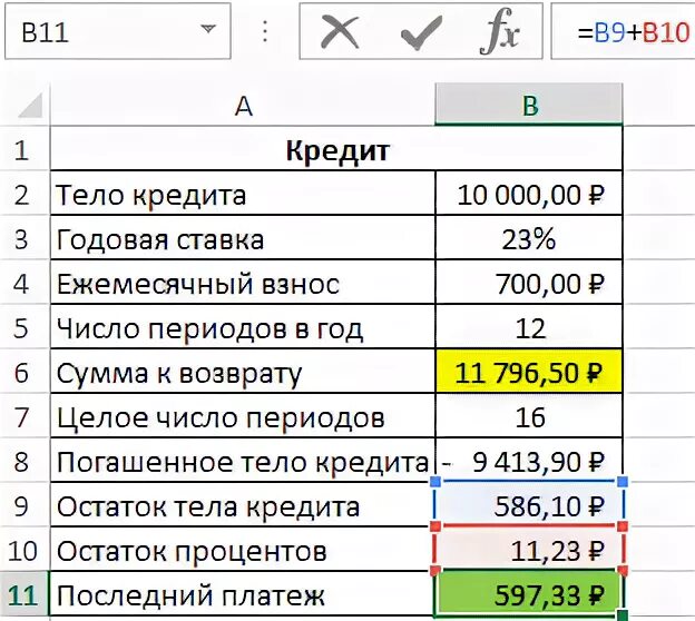 Кредит под 9 5. Погашение тела займа,. Как рассчитать тело кредита. Тело кредита и проценты. О процентов годовых кредиты.