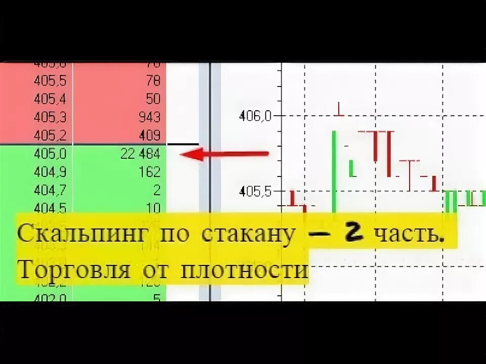 Плотность в трейдинге. Торговля от плотности в стакане. скальпинг по стакану от плотности. стакан в трейдинге. плотность в стакане трейдинг.