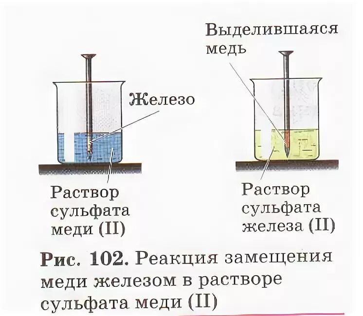 Реакция железа с раствором сульфата меди 2