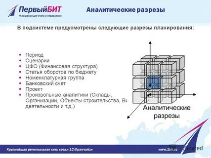 Модули назначение