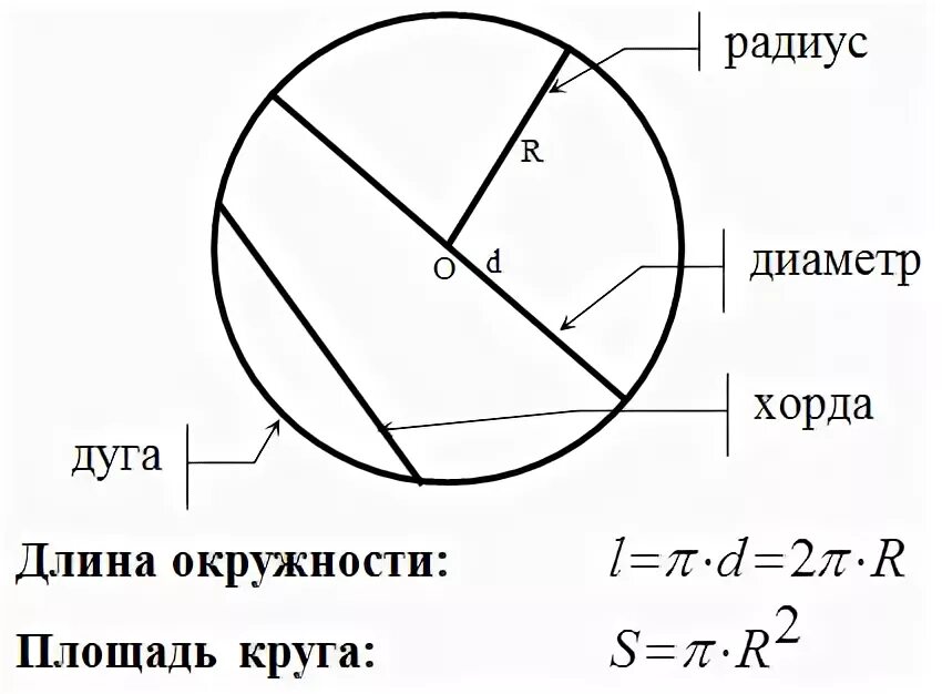 Огэ математика длина окружности