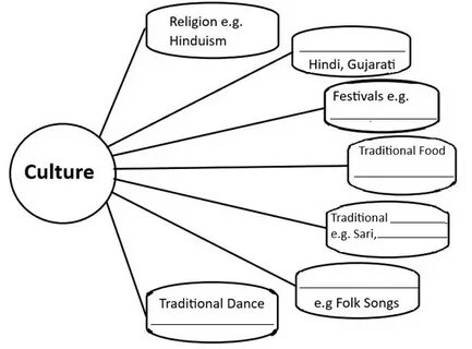 Topic 9