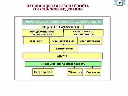 От чего зависит национальная безопасность кратко