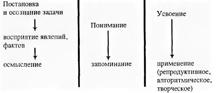Компьютерная сеть по типу среды передачи данных. Существуют два основных варианта. Виды обработки информации в информатике. Ипотечные операции в россии. К видам предпринимательской деятельности относятся.