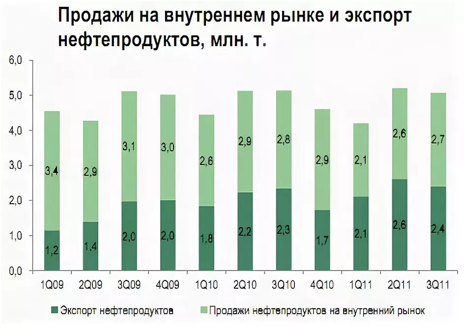 Реализация на внутреннем рынке