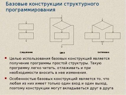 Основа любой программы