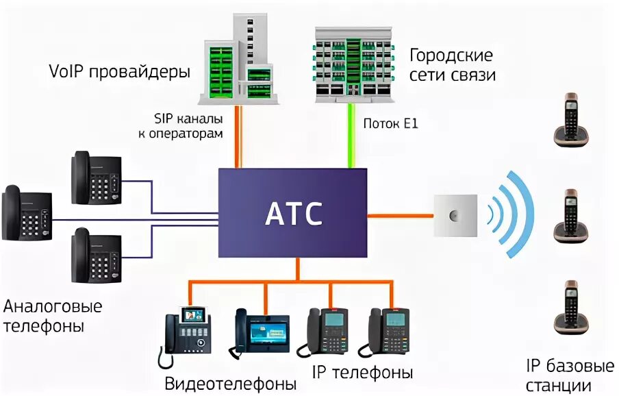 Доч атс