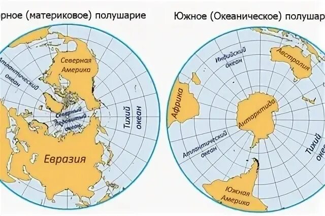 Территория южного полушария