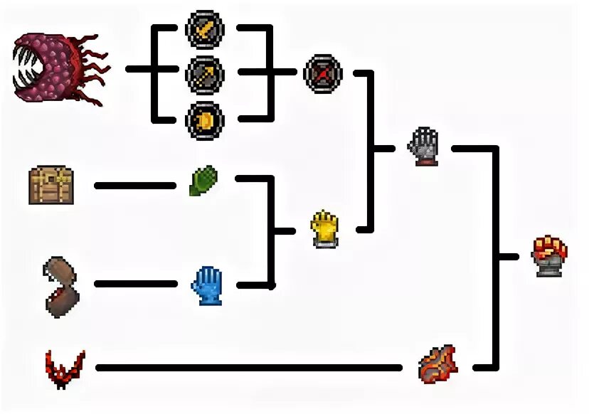 Террария 1.4 аксессуары. Крафт перчатки в террарии. Схема крафта телефона в террарии. Перчатки титана террария. Перчатка воина террария крафт.