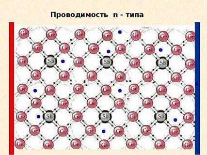 Тип проводимости полупроводников с донорной примесью