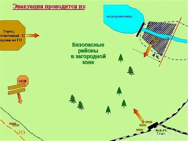 Вывод в загородную зону. Безопасный район. Загородная зона при эвакуации картинки. Безопасные районы слайд картинки. Что не входит в определение безопасного района,.