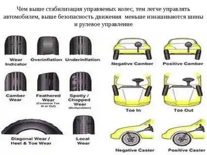 Стабилизация автомобиля