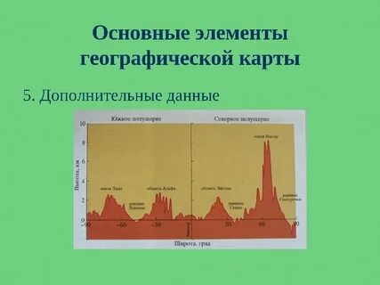 Элементы географического пространства