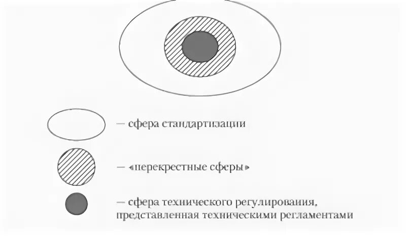 Стандартизация сферы