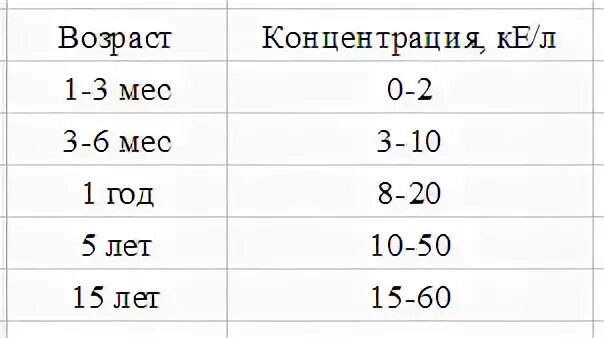 E общая
