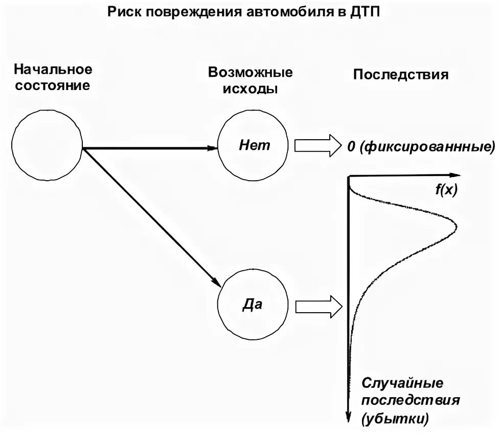 риск случайной гибели товара переходит на покупателя. дискретно-непрерывное моделирование. риск повреждения товара. риск случайной гибели товара переходит на покупателя с момента. степень замещения гэк.