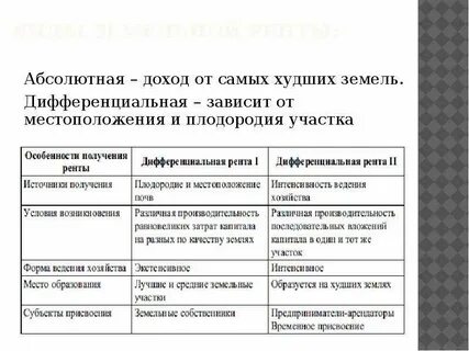 Форма ренты
