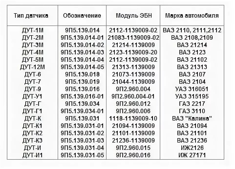 Датчик уровня топлива 2114 схема