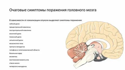 Поражен мозг