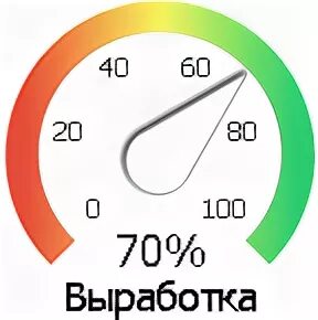 Выработка качество