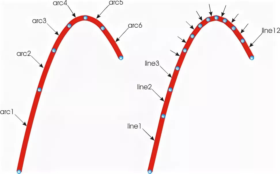 Сплайн преобразовать в полилинию. Spline переключение между состояниями. spline буквы. spline flow. отличия сплайна от полилинии.