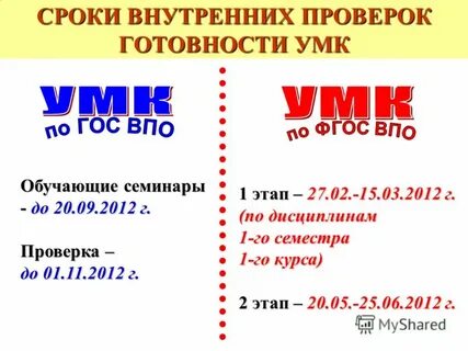 Внутренняя периодичность