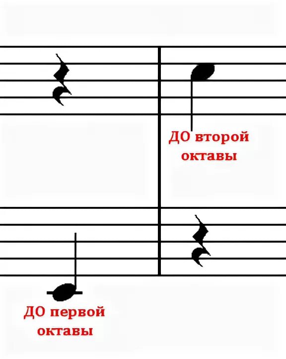 До второй октавы на нотном стане. Ноты 2 октавы на нотном стане. Нотный стан 2 октавы. Нота до 2 октавы на нотном стане. Вторая октава на нотном