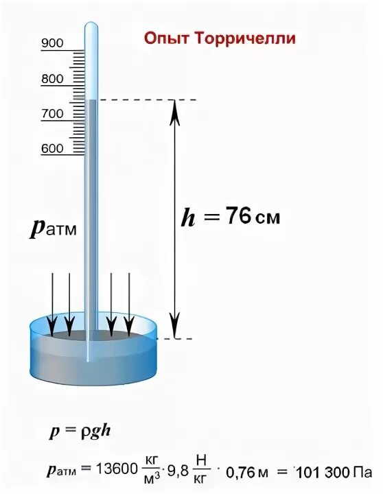 Как используя результаты опыта торричелли оценить