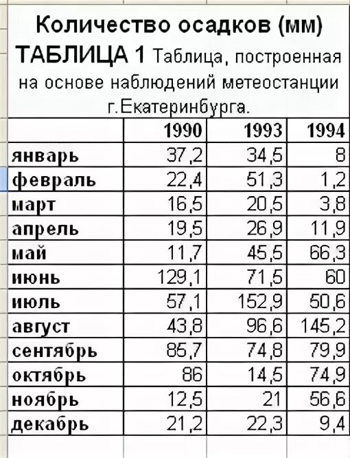 Сколько мм осадков выпало в москве: найдено 71 изображений