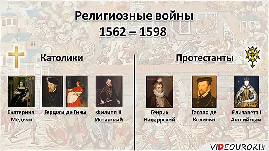 Даты религиозных войн