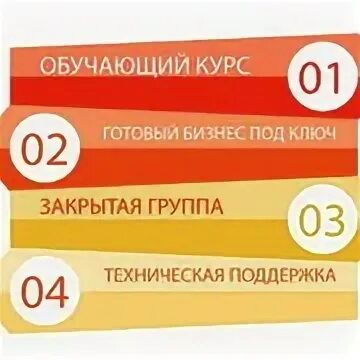 C курсы пройти. C курсы пройти