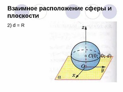 0 см и в плоскости