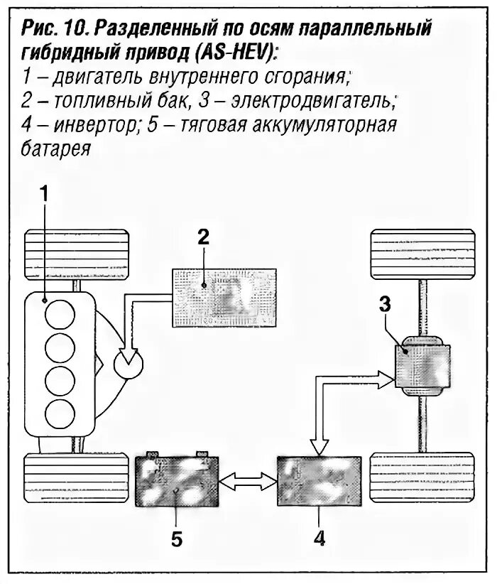 Последовательная схема гибридной силовой установки. Параллельным гибридным приводом. Кинематическая схема гибридного автомобиля. Параллельный гибрид схема. Последовательно параллельный гибрид