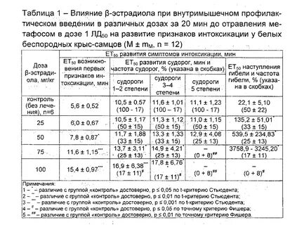 Сибазон дозировка для детей