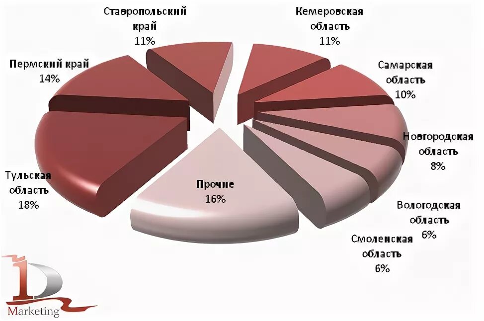 Лидеры по производству удобрений. Крупные производители удобрений в мире. Страны производители Минеральных удобрений. Мировой рынок Минеральных удобрений. Крупнейшие производители азотных удобрений.