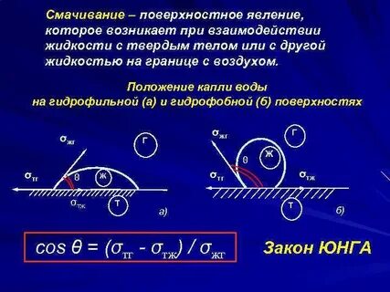 Смачивание это в физике 8 класс
