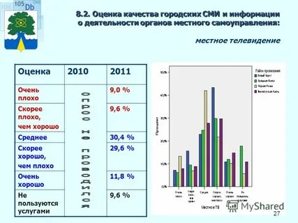 Опрос оценка деятельности