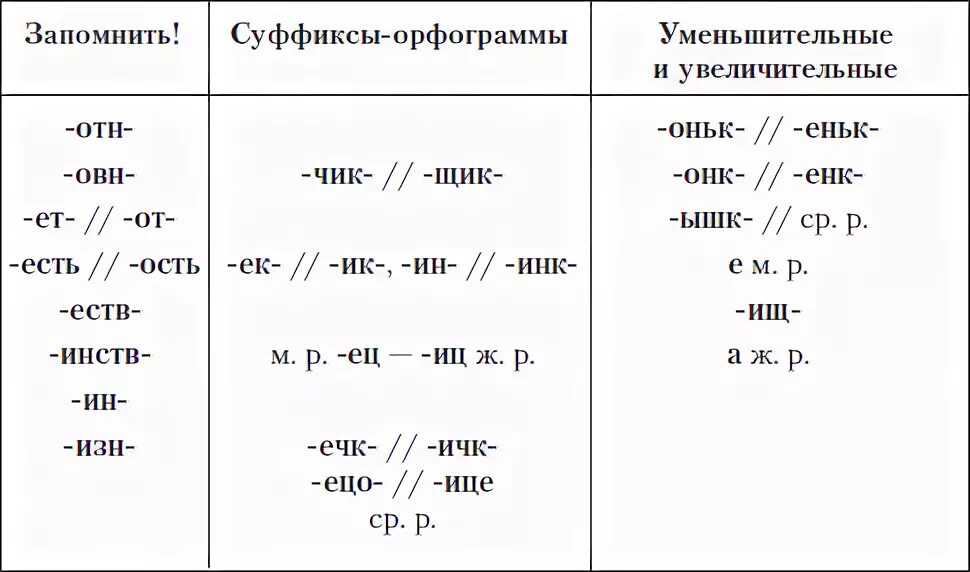 Суффикс в слове низкий