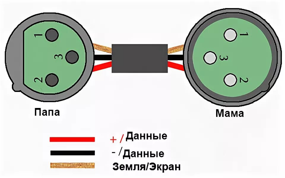 Распайка DMX кабеля XLR 3. Распайка микрофонного кабеля XLR. Распайка микрофонного шнура XLR. Распайка DMX кабеля XLR. Xlr кабель папа мама