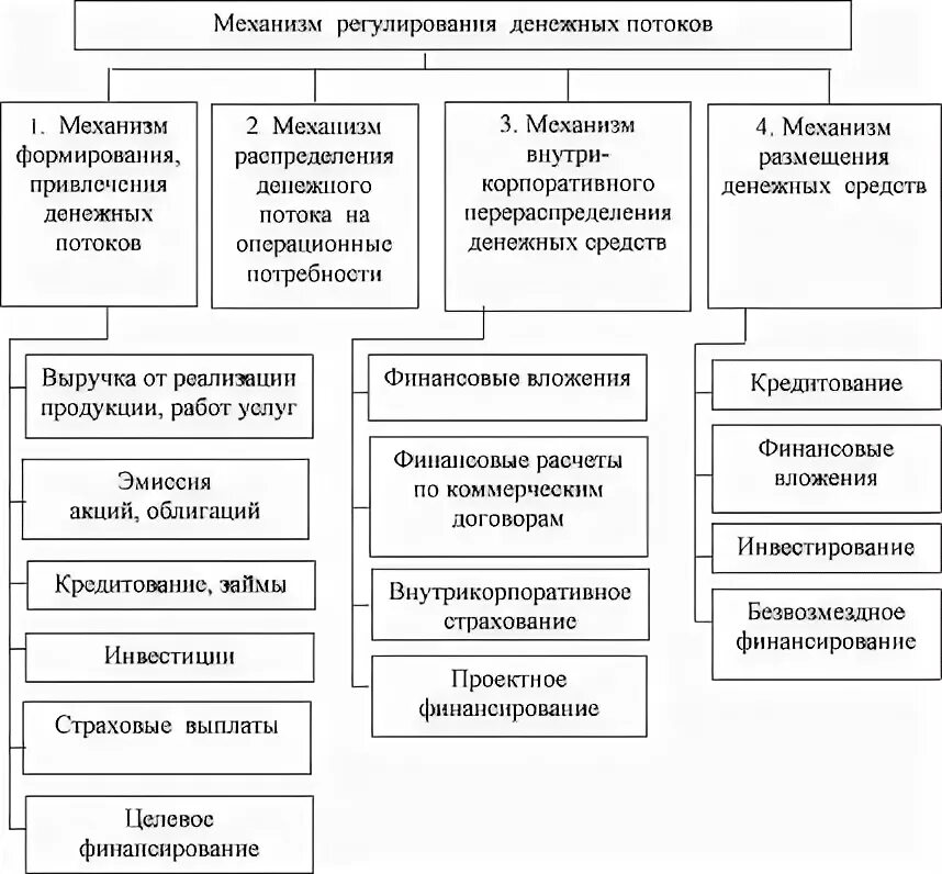 Имущественного страхования является
