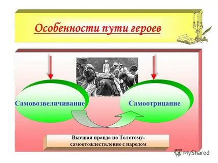 Путь особенности