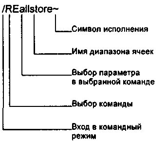 Маркировка 10.3. Маркировка 10.3