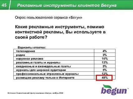 Инструменты рекламной кампании