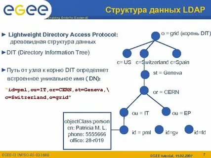 Directory access
