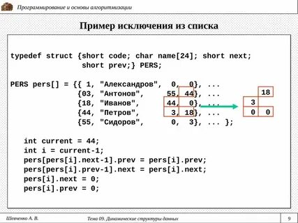 Исключения проекта