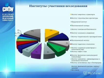 Участники исследования
